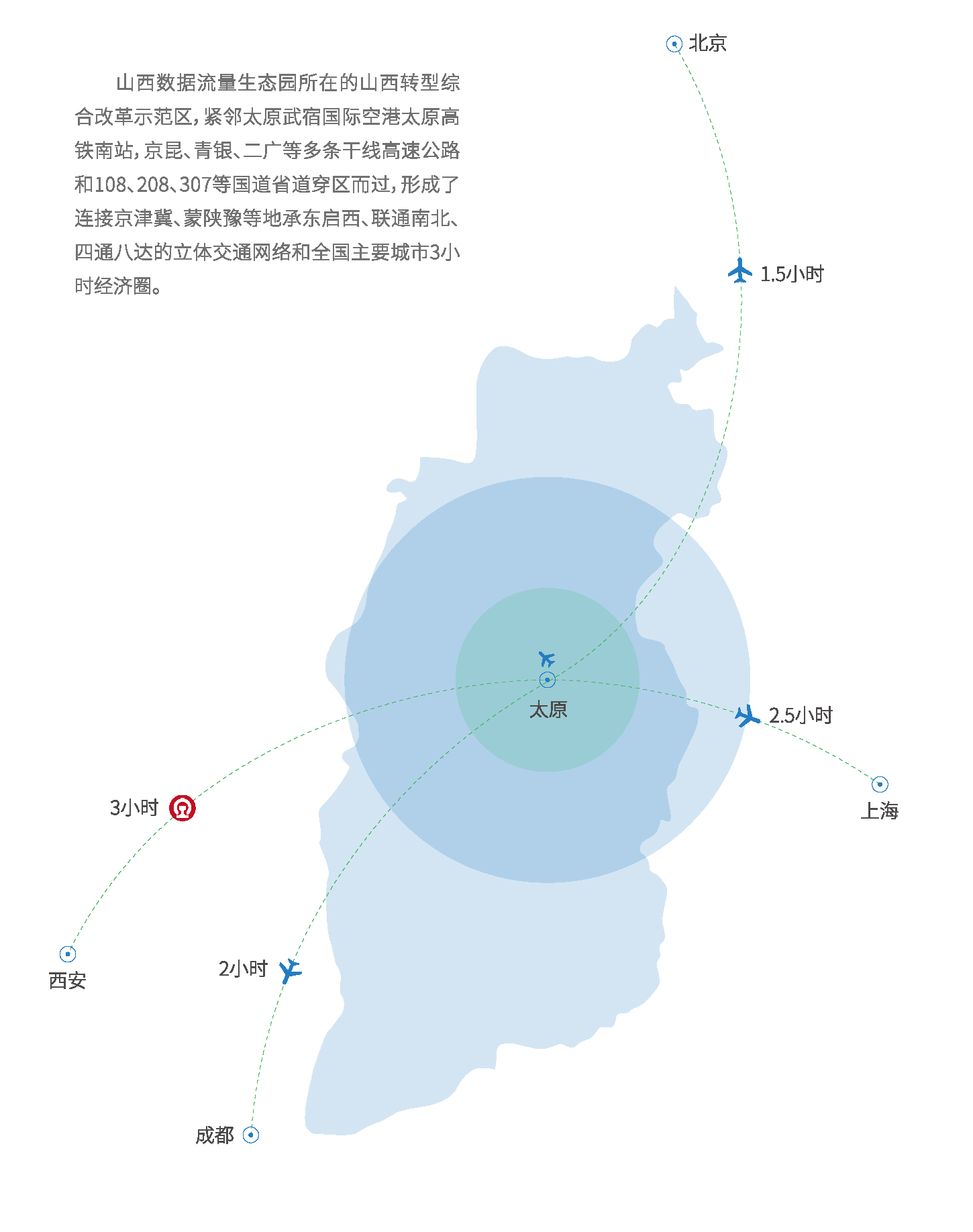 快捷便利交通(图1)