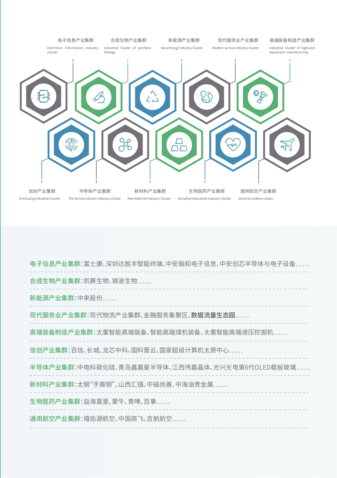 科技产业集群(图1)